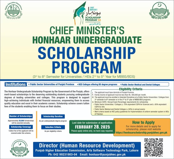 Chief Minister's  Honhaar Undergraduate Scholarhsip Program